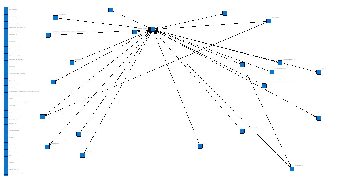 Centralisation Network Visualisation of OTONOMY, INC