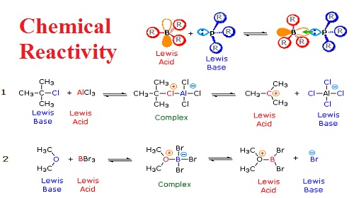 Chemical reactivity Assignment Help