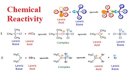 Chemical reactivity Assignment Help Chemical reactivity Assignment Help