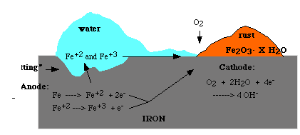 Chemistry Course sample