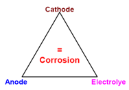 chemistry help sample