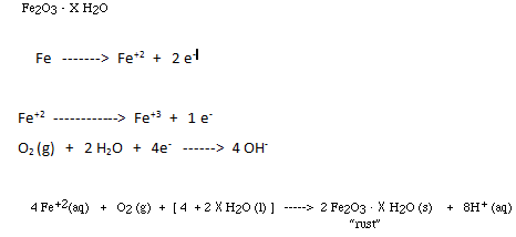 chemistry sample assignment