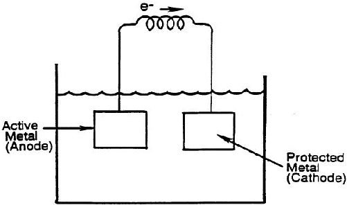 chemistry sample