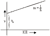 Photoelectric Effect