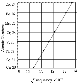 Mosley Experiment