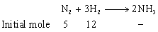 Initial Mole Initial Mole