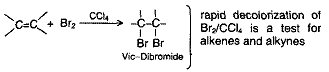 addition of bromine and chlorine