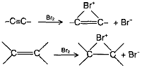 Chemical Properties Of The Alkynes