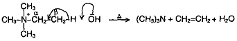 hoffmann degradation method hoffmann degradation method