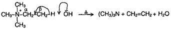 hoffmann degradation method