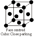 face centred cubic closed packing