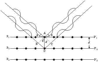 x-ray crystallography