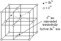 zinc blende