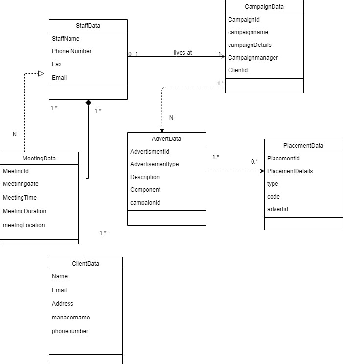 CI7300 Case Assignment class diagram