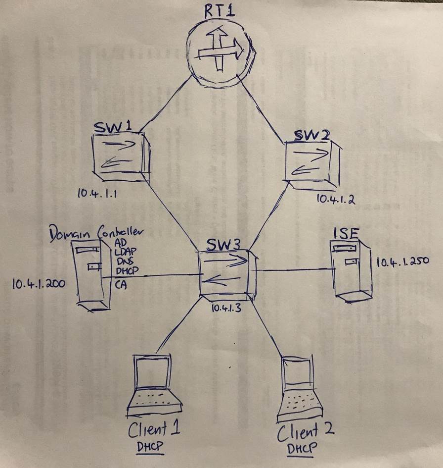 CISCO Identity Services Engine Image 1