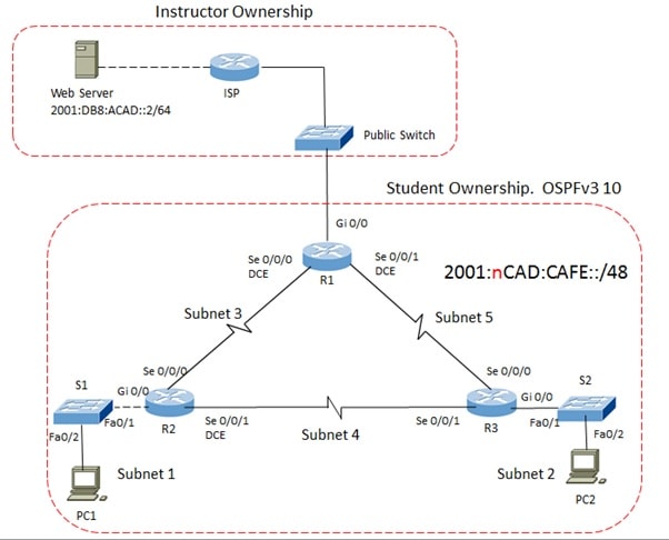 Cisco - Routing and Switching Essentials Image 1