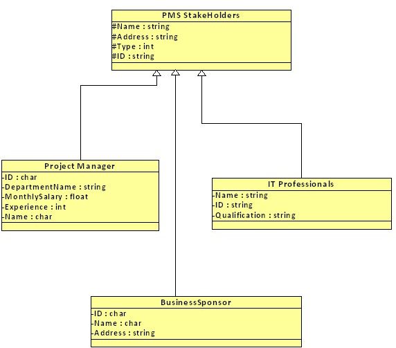 Class Diagram Help