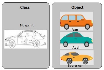 Classes in OOPs