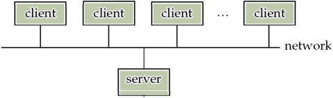 QDatabase System Architectures Assignment Help