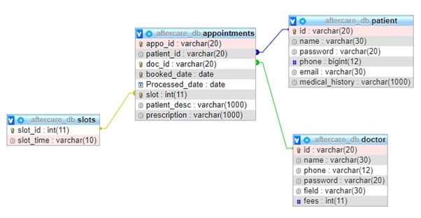 Clinic Database System