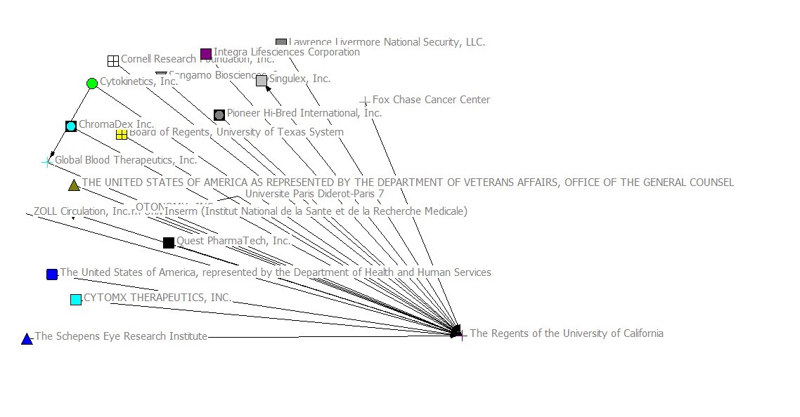 Closeness Network Visualisation of OTONOMY, INC