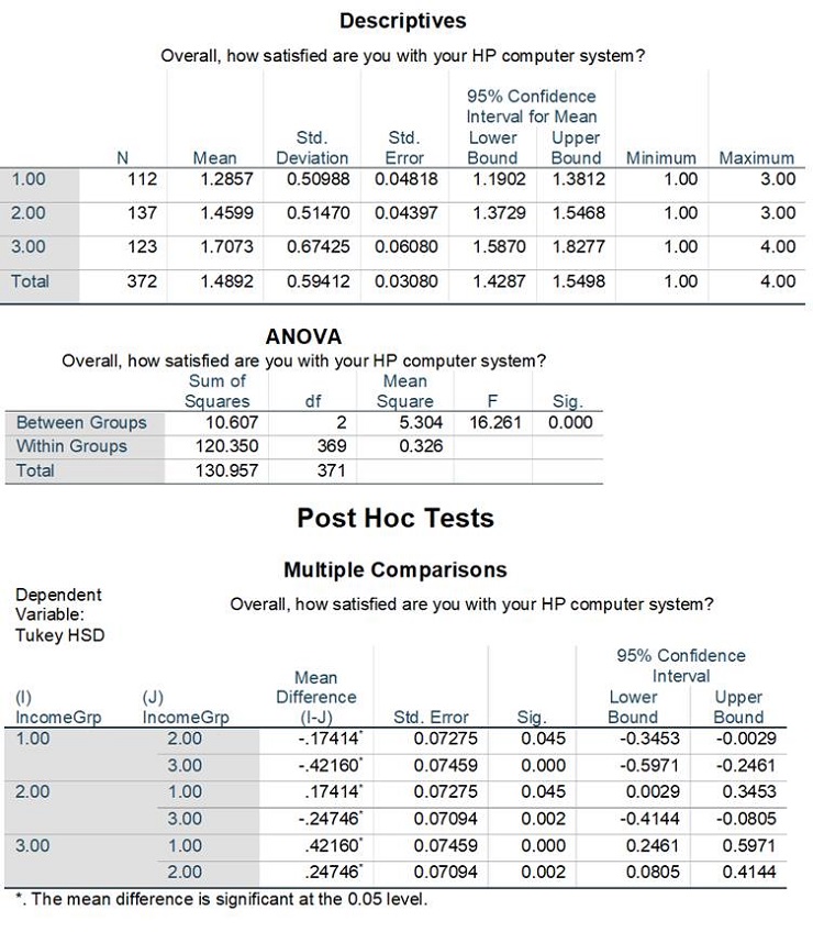 Cluster analysis in SPSS Assignment Image 4