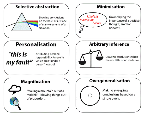 COGNITIVE DISTORTIONS COGNITIVE DISTORTIONS