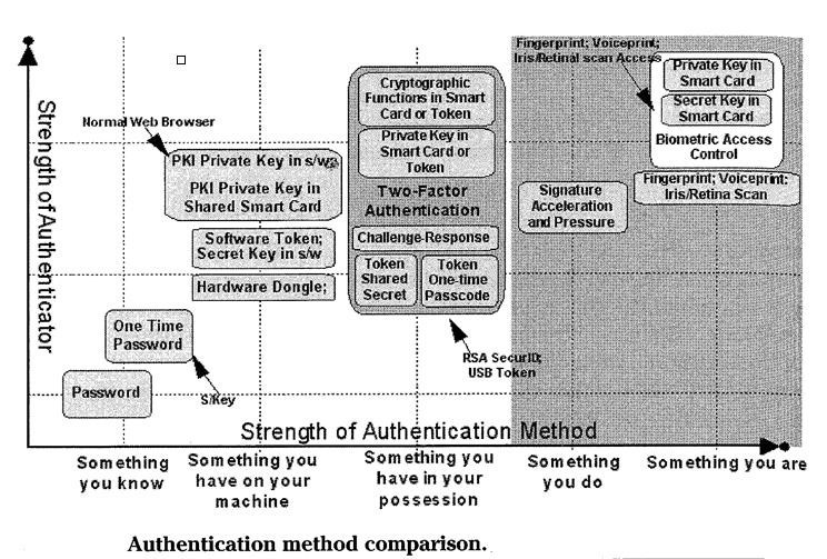 Comparison of Mechanisms