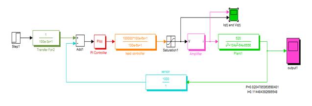 Complete Simulink Model