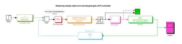 MATLAB Homework Help