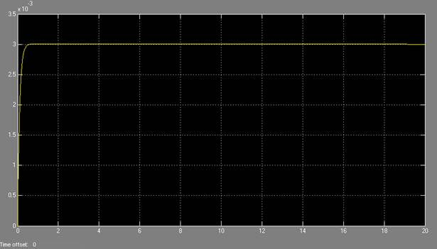 MATLAB Programming Help