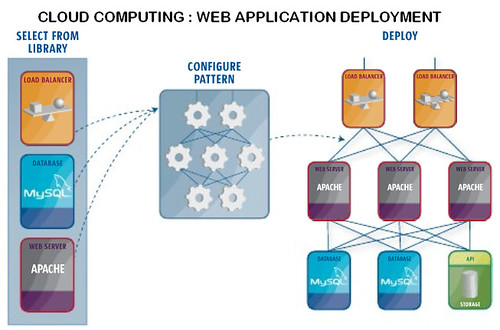 Computer applications Assignment Help