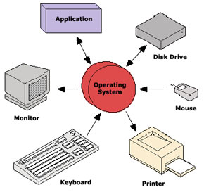 Computer Architecture Assignment Help