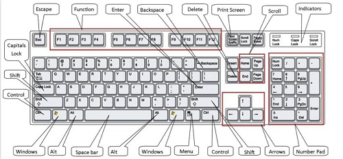 Computer Keyboard