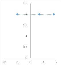 constant function