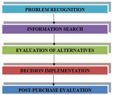 Consumer Behaviour That Affects Online Auction img4