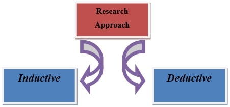 Consumer Behaviour That Affects Online Auction img9