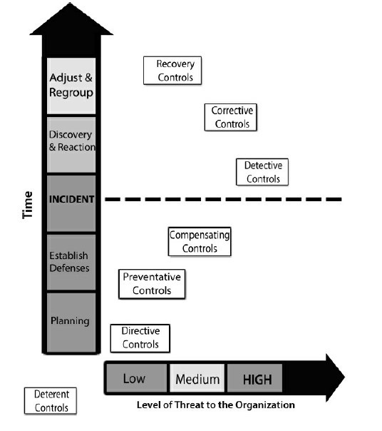 Control Categories Control Categories