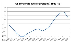 corporate profit percentage of US during 1942-45