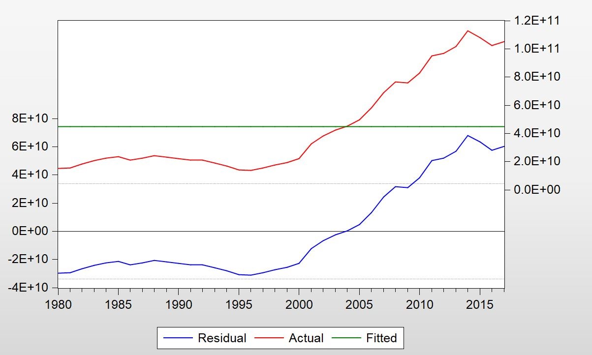 Correlation Analysis Sample Assignment Image 2