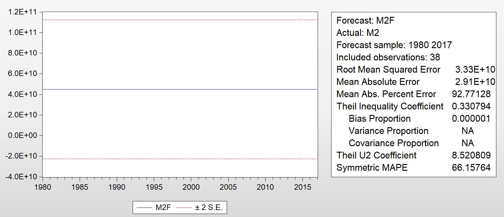 Correlation Analysis Sample Assignment Image 3