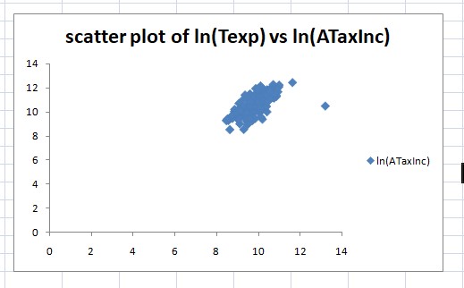 scatter plot