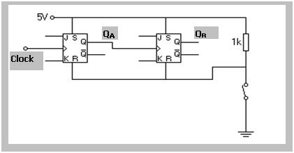 Counter Circuits