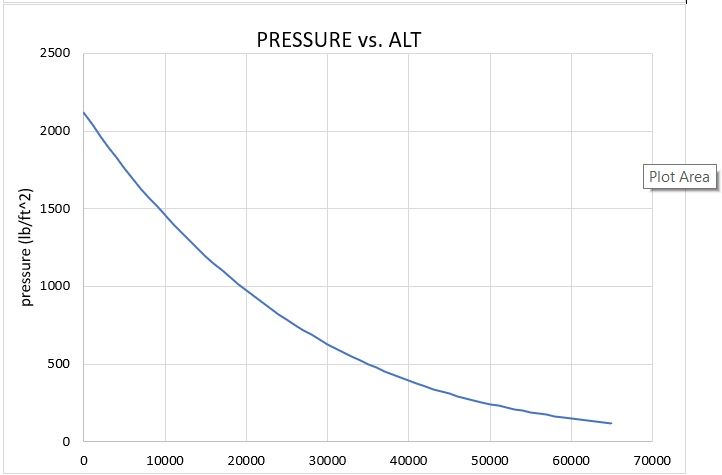 Create an atmospheric spreadsheet Image 2