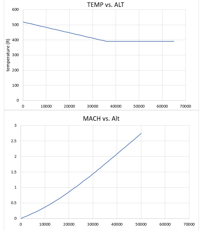 Create an atmospheric spreadsheet Image 3