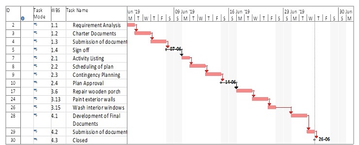 Critical path