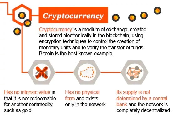 cryptocurrency Assignment Help