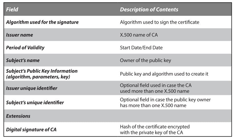 cryptography part 3 Image 1