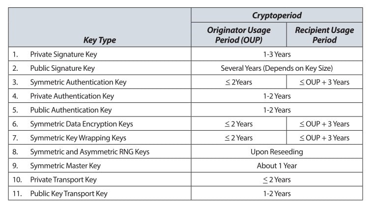 cryptography part 3 Image 2