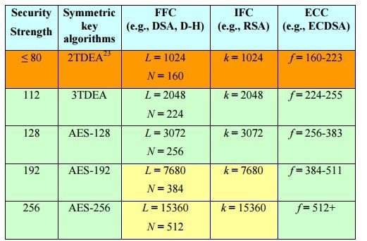 cryptography part 3 Image 3